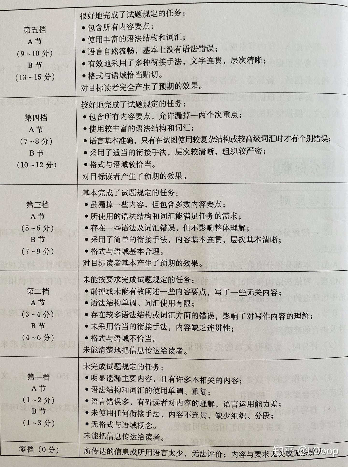 穷考mba 229分过线 第三篇 英语二实战篇 知乎