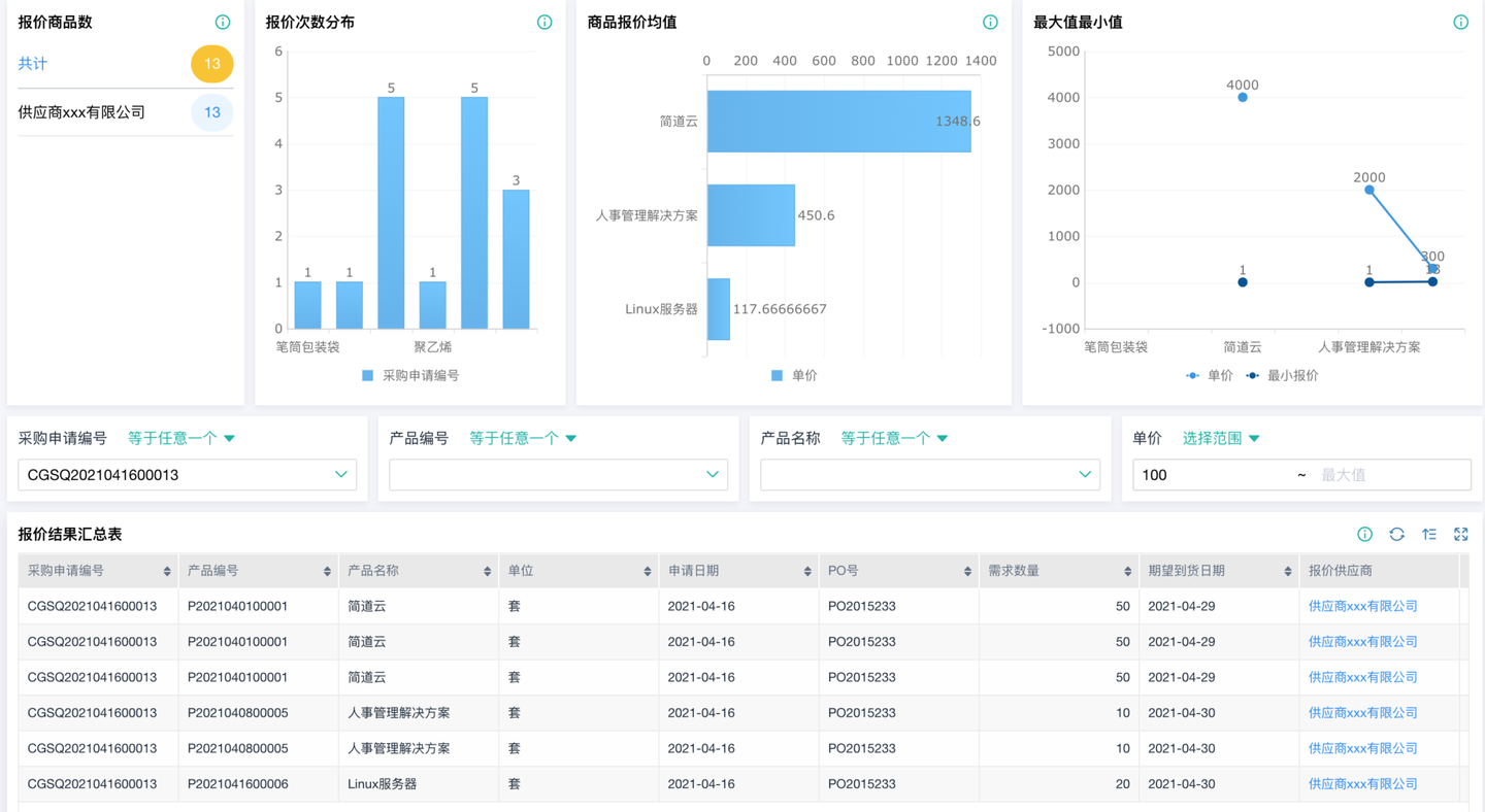 供应商的管理与维护,srm供应商管理软件,供应商管理系统软件srm