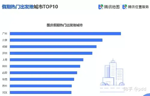 全国景区最堵前五名是谁（全国最坑景区） 第5张