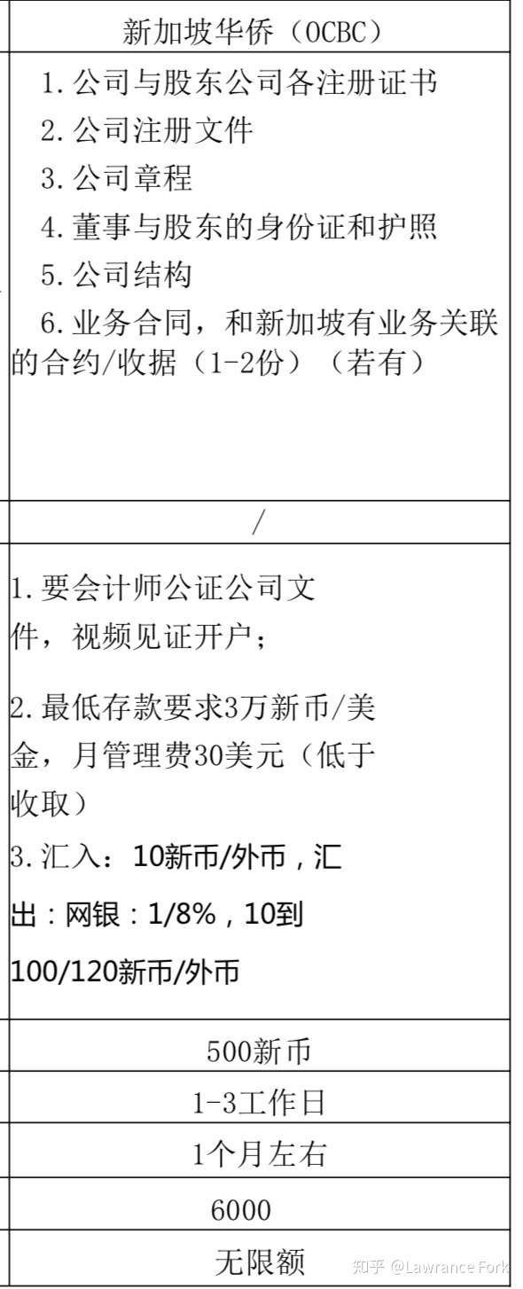 新加坡银行开户 兴业rhb 星展dbs 大华uob 华侨ocbc 知乎