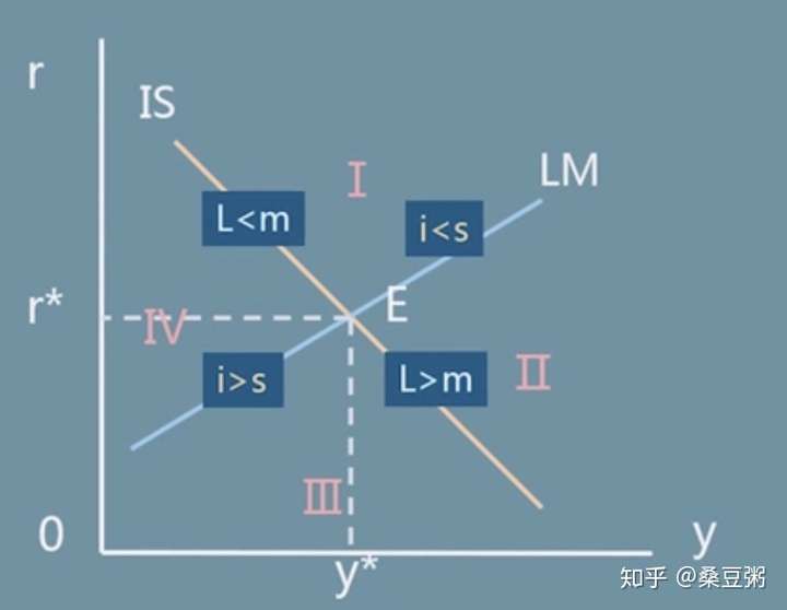 is lm曲线模型图片