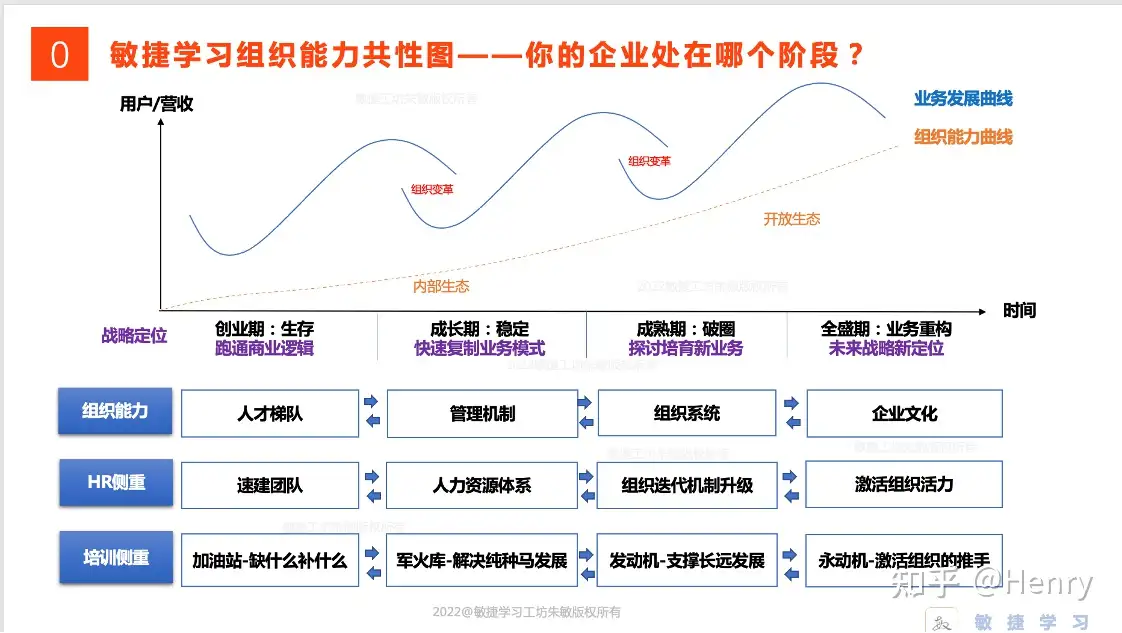 组织能力共性图1.0之（五）全盛期- 知乎