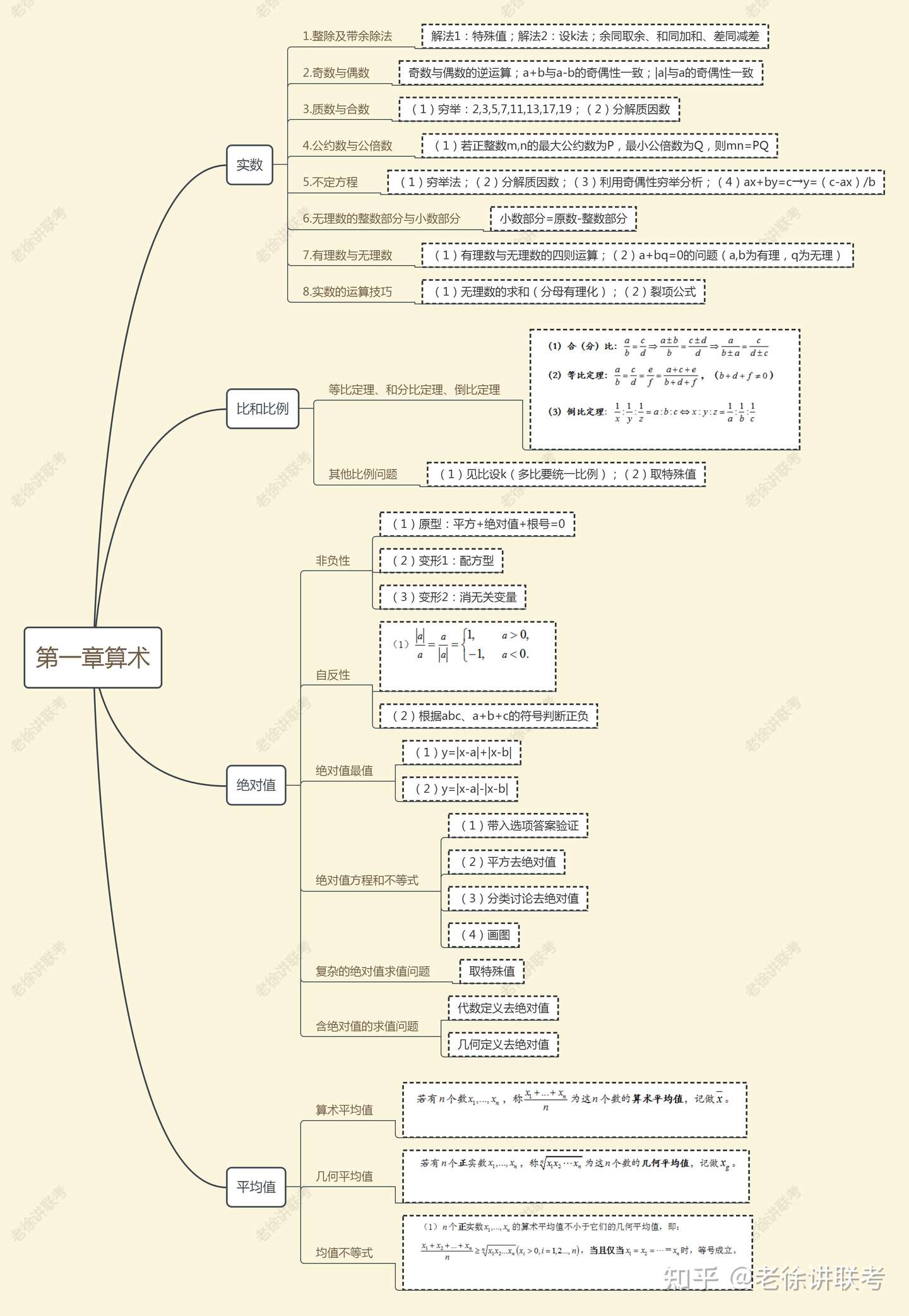 管理类联考数学五大模块思维导图 知乎
