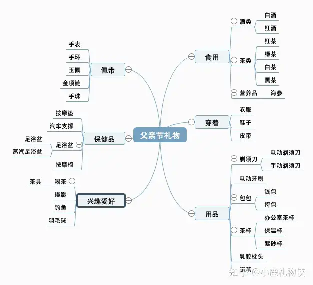 2023年送给父亲的礼物、爸爸礼物推荐清单！父亲节、生日礼物有哪些？送给男朋友老爸、岳父、爹地礼物（男士领导礼物清单推荐）（男士ck皮带多少钱一条）