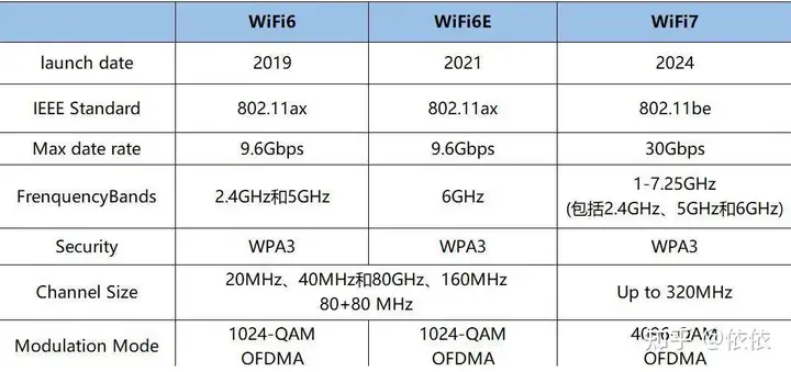 Qualcomm IPQ6010,IPQ5018,IPQ4019 chip difference wireless solution