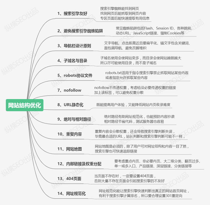 SEO优化的方法有哪些？  SEO优化 第3张