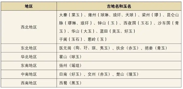 品真：凝脂美玉一一和田玉》摘录：人之初心，始如璞玉- 知乎