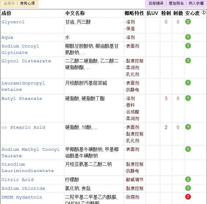 旁氏米粹洗面奶和芙丽芳丝洗面奶哪个好
