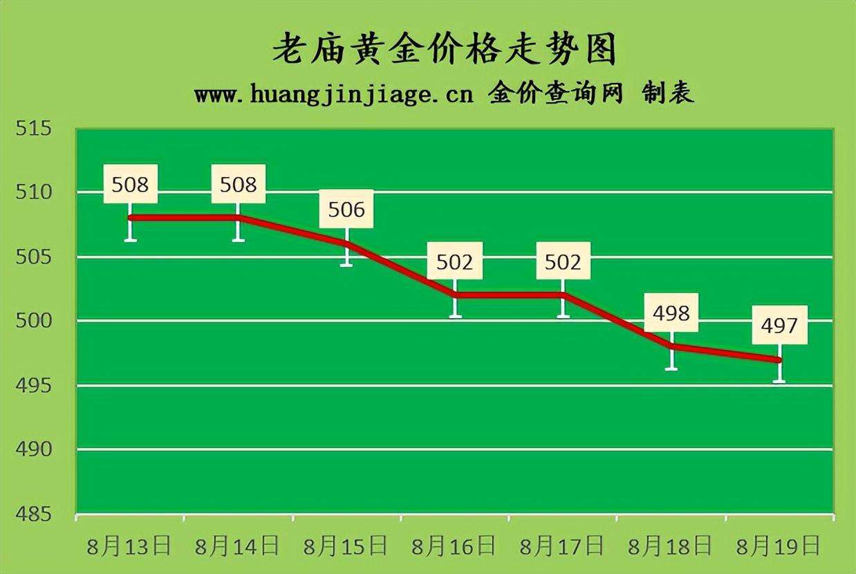 金价多少钱一克（今日黄金回收价格多少一克查询）