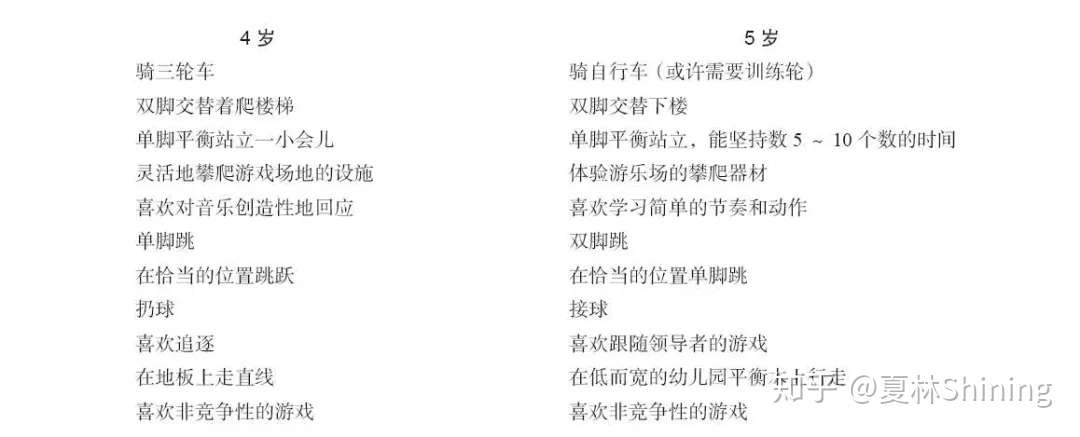 幼儿园三年 孩子该学什么 一位大班老母亲的复盘与反思 知乎
