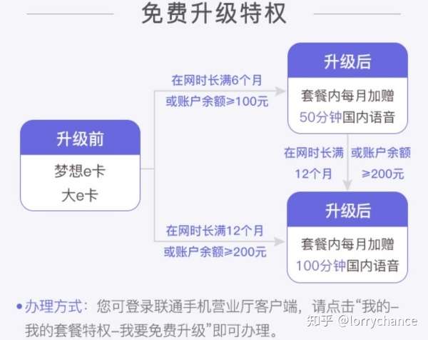 除了腾讯王卡、蚂蚁宝卡、京东强卡、阿里鱼卡,运营商还推出了哪些互联网套餐(电话卡/流量卡)?-木头分享 除了腾讯王卡、蚂蚁宝卡、京东强卡、阿里鱼卡,运营商还推出了哪些互联网套餐(电话卡/流量卡)?