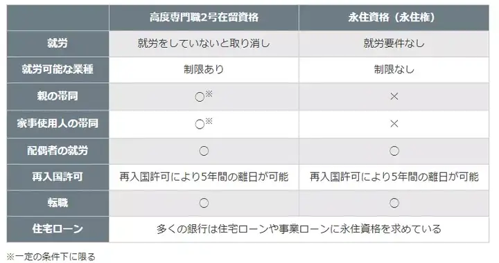 日本工作|高度人才签证如何申请？