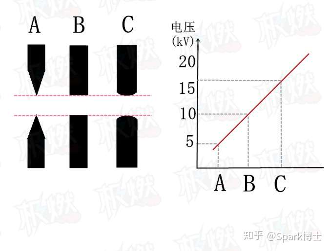 点火针【解剖学热交换器】电极花纹、电