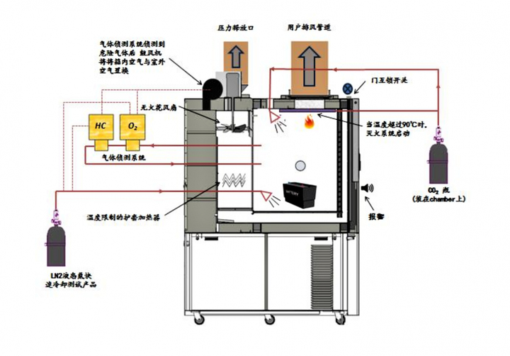 不断创新！科明持续助力电池可靠性测试蓬勃发展