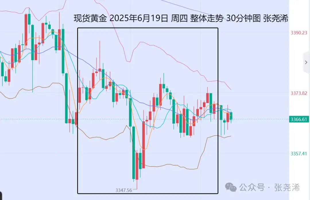 张尧浠：降息仍具前景地缘局势紧张、金价调整仍待走强