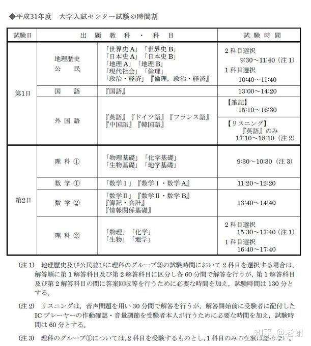 日本中心考试难不难 流程是什么样的 如何报考学校 知乎