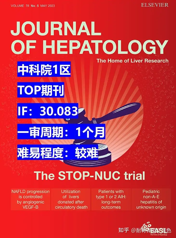 审稿快的医学1区TOPSCI期刊- 知乎