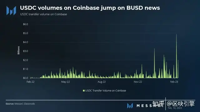 频频重拳出击，SEC监管行动将持续影响数字资产波动