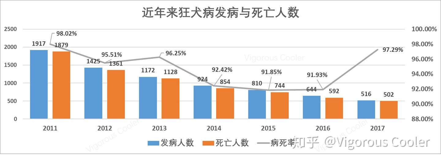 狂犬及疫苗之全面科普 知乎