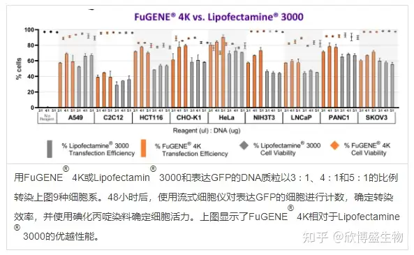 热烈祝贺欣博盛生物成为FuGENE中国独家代理- 知乎