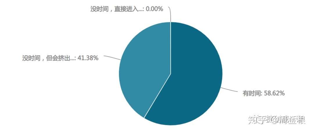 记疫情期间第一次TOGAF认证课：从线下转到线上教育