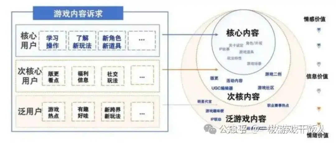 告别 “高成本买量”！游戏直播营销有望成为新宠？
