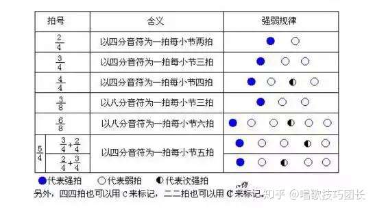 唱歌技巧 唱歌几种常见的节奏视唱 建议收藏 知乎 唱歌技巧 唱歌几种常见的节奏视唱 建议收藏 知乎