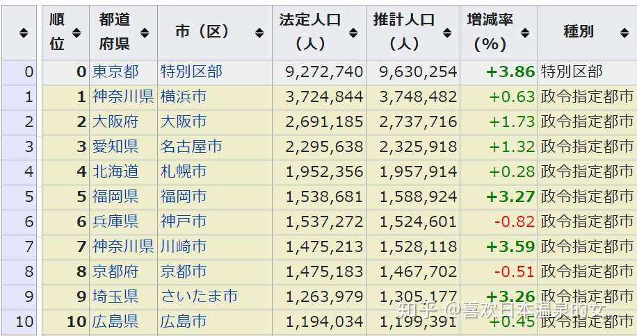 日本横滨是哪里 究竟哪里吸引人 为何纷纷投资横滨 知乎