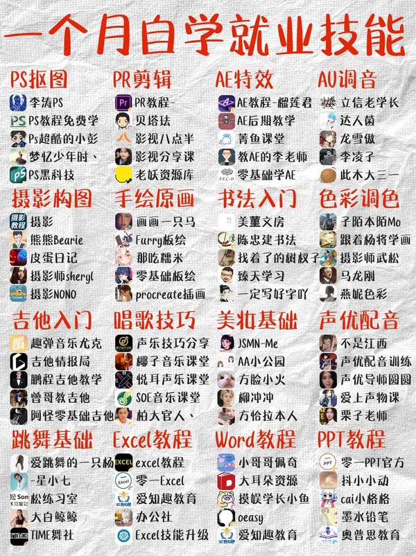 特哥是个教运营的 的想法: 拒绝摆烂‼️花一个月自学就业技能 ||[赞… - 知乎