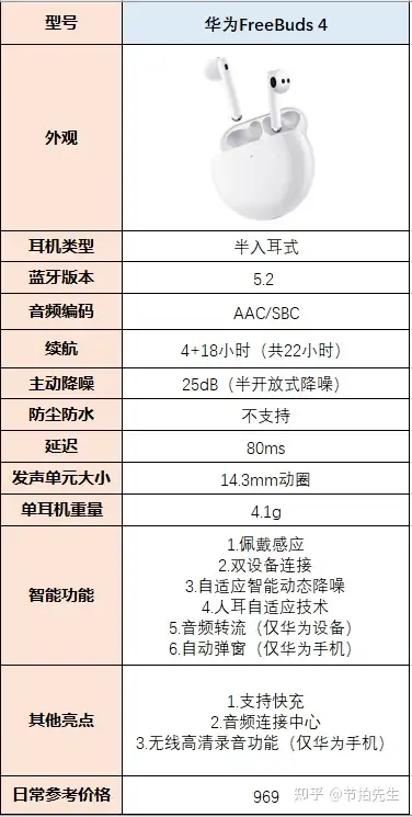 华为FreeBuds 4实测：如何评价华为蓝牙耳机FreeBuds 4？ - 知乎