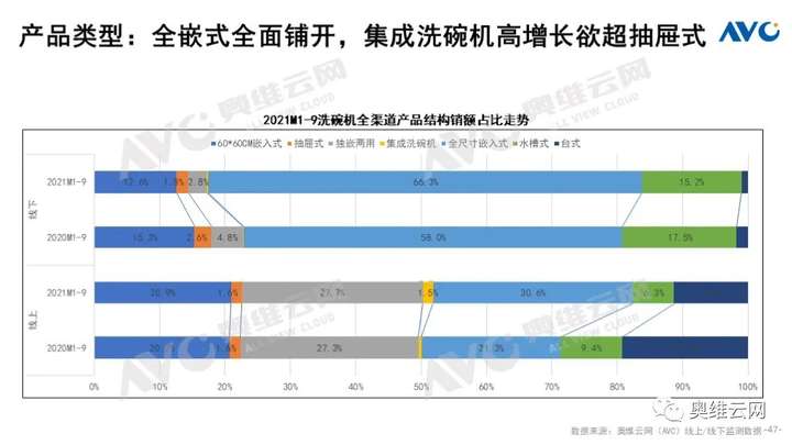 Q3厨电总结：周期伊始 轮转而破