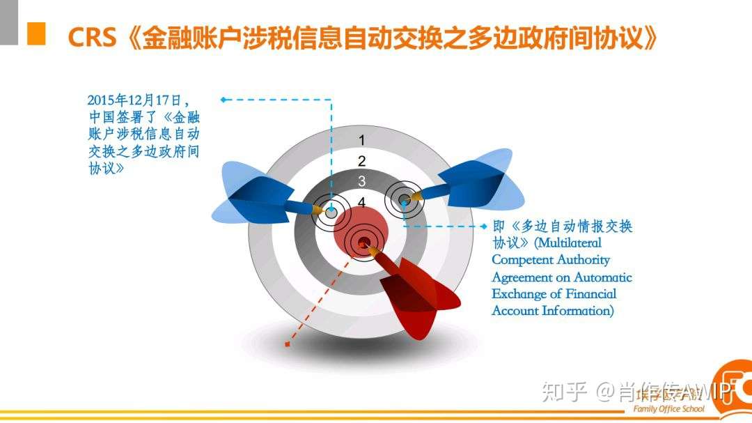 Crs 2 0时代 知乎