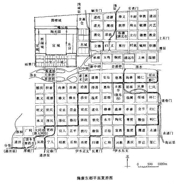 單從設計上來說你最喜歡那一朝都城的設計風格