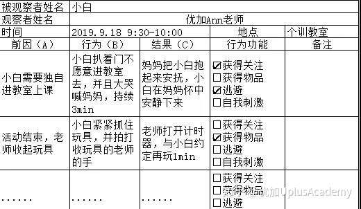 用好abc表格 记录孩子的行为问题不再难 知乎