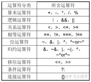 Verilog Hdl菜鸟学习笔记 四 Verilog常用语法之二 知乎