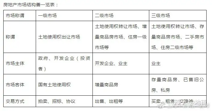 干货| 房地产相关知识大全