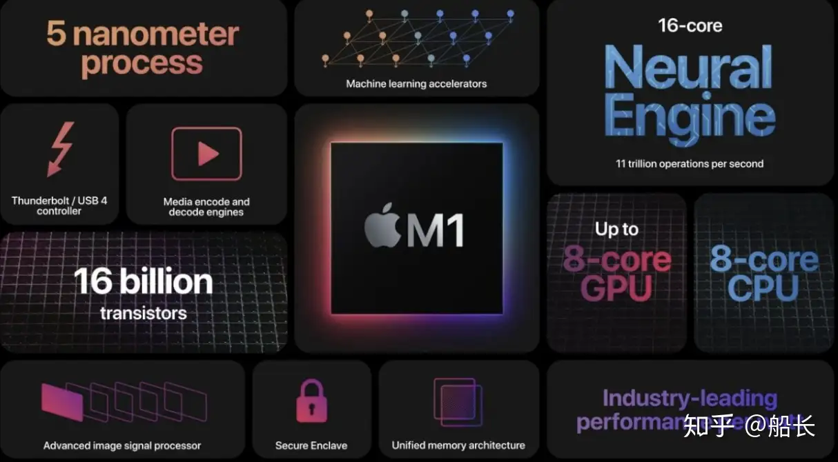 2023年苹果M1、M1 Pro、M1 Max芯片Macbook Air、MacBook Pro笔记本推荐