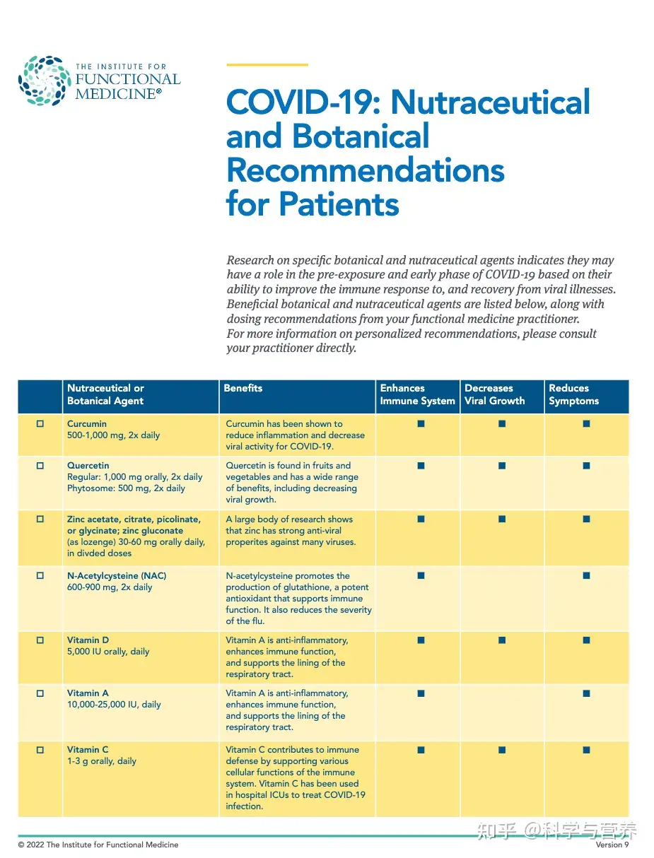 美国功能医学研究院对抗新冠病毒自然疗法详解- 知乎