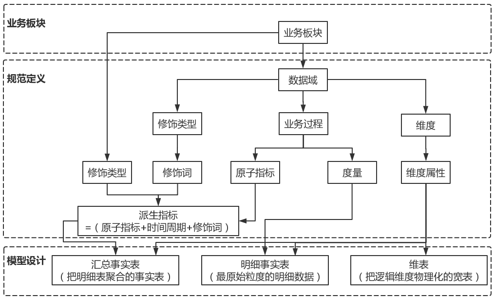 第九章阿里巴巴数据整合及管理体系 知乎