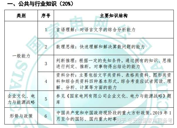 2020国网新大纲 通信类与往年相比有哪些变化 知乎