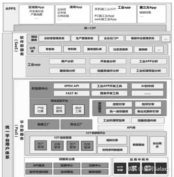 基于工业互联网的设备联网的应用实践-卡咪卡咪哈-一个博客