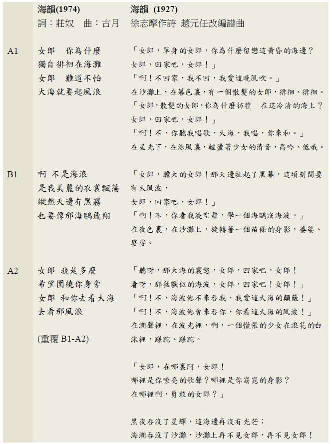 留不住的舊時代與小城故事 論莊奴的歌詞 知乎