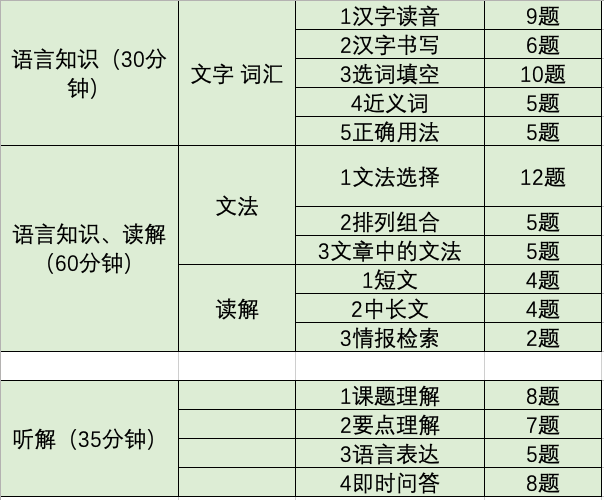 日语听力多少分及格