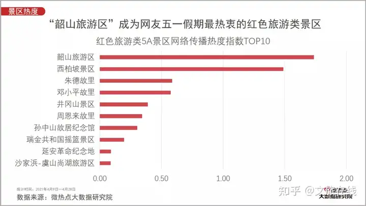 最热黄金周折射旅行观念变化（黄金周对旅游经济的影响） 第2张