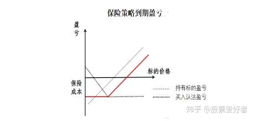 两融网上开户标准模式：办理时间约40分钟，在家或办公室