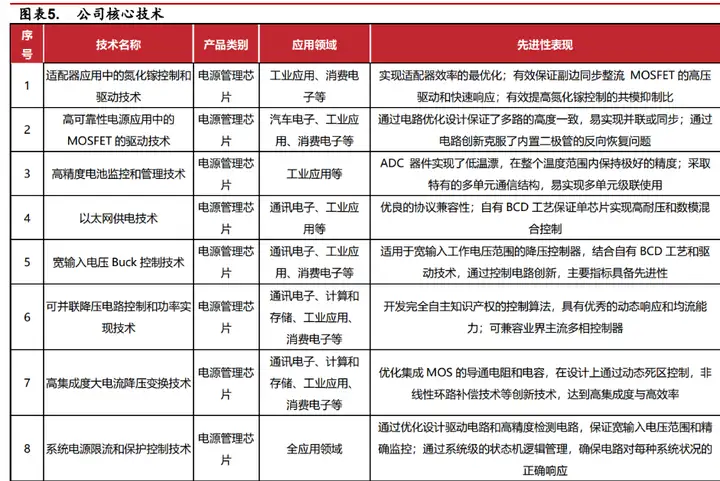 深耕模拟芯片，杰华特：产品结构优化升级，工艺平台行业领先