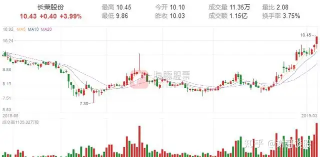 热点前瞻：信息宁静+柔性电池+能源互联网+有色金属（前瞻资讯）柔性芯片应用，