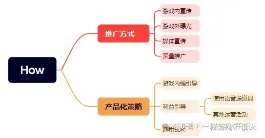 【运营攻略】怎样进行游戏产品的定位