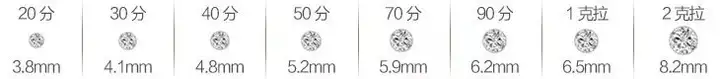 钻戒回收多少钱一克 
