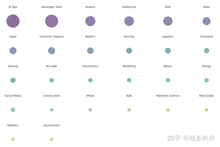我们的失败与伟大：YC139家初创AI公司的经验与教训